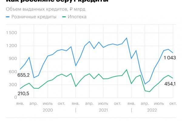 Гашиш фото цена