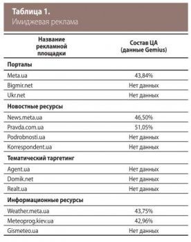 Цена грамма бошек